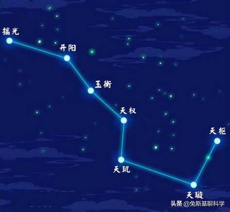 北斗七星 意思|什么是“北斗七星”及“魁星”？ 作者: